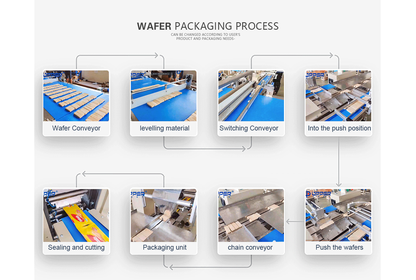 Upper automatic feeding Wafer packaging line for square biscuit waffle packing supplier