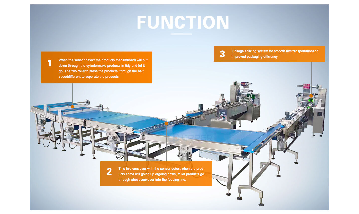 Bounty conveyor packaging line and packing machine for pastry chocolate bar play dough details