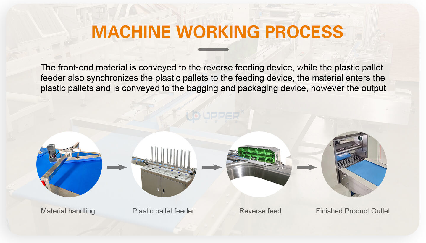 Mooncake automatic plastic tray feeding and packaging line for food durian cake pie Upper packing machine supplier