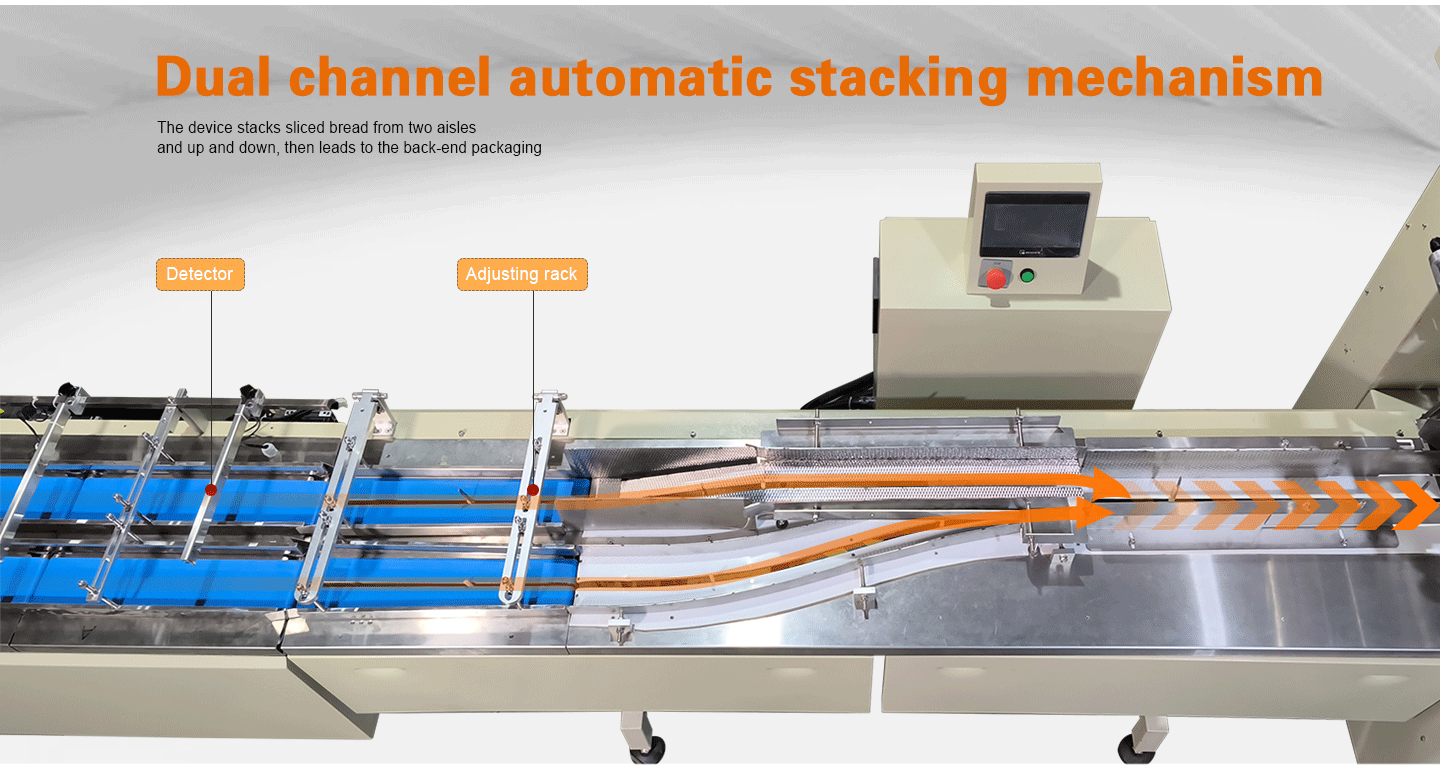 Hamburger Half Cut Double Channel Automatic Stacking Packaging Line factory