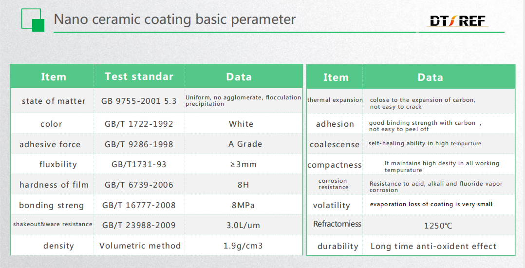 Nano Ceramic Coating manufacture