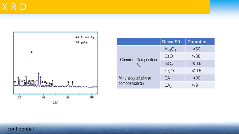 Calcium Aluminate Cement factory