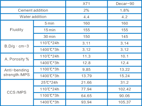 Calcium Aluminate Cement factory