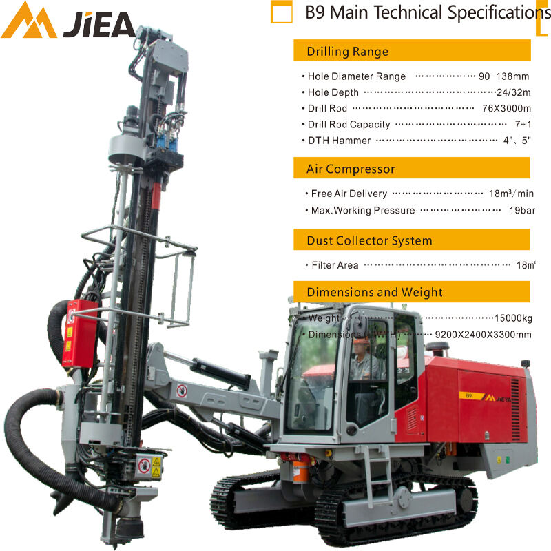 The advantages of modern mine drilling rigs