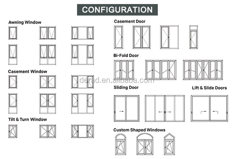 D5-Configuration