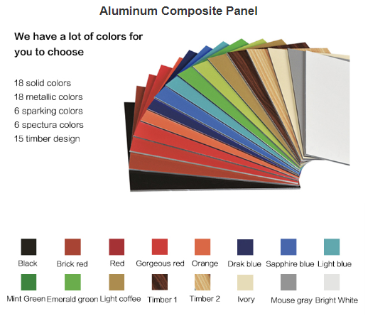 PVDF Coated Fire Resistant Aluminum Composite Panel ACP 3mm 4mm Alucobond ACM Sheet For Exterior Wall Cladding details