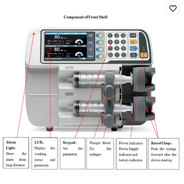 Empowering Veterinarians with Advanced Syringe Pump Technology