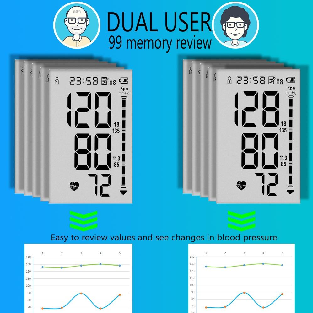 Automatic Electronic Upper Arm Blood Pressure Monitor Digital BP Testing Machine Manufacturer Blood Pressure Monitoring Device factory