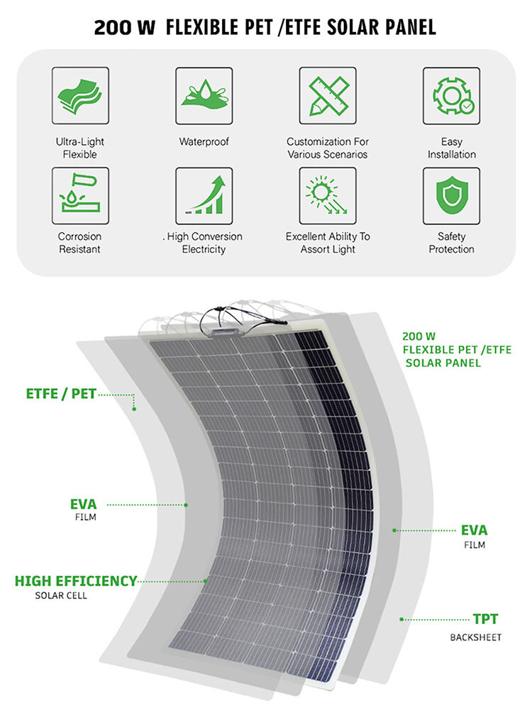 1KW Mono Balcony Solar Syetem Flexible Solar Panel for Home manufacture