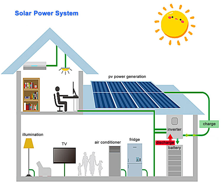 Complete Set 10KW Off Grid Solar Power System manufacture