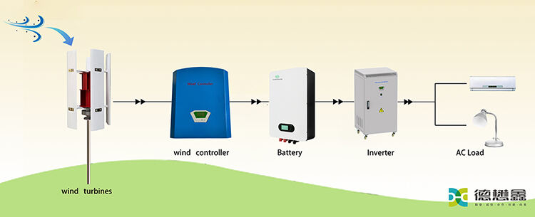 Off Grid Household Wind Generator Wind Energy System supplier