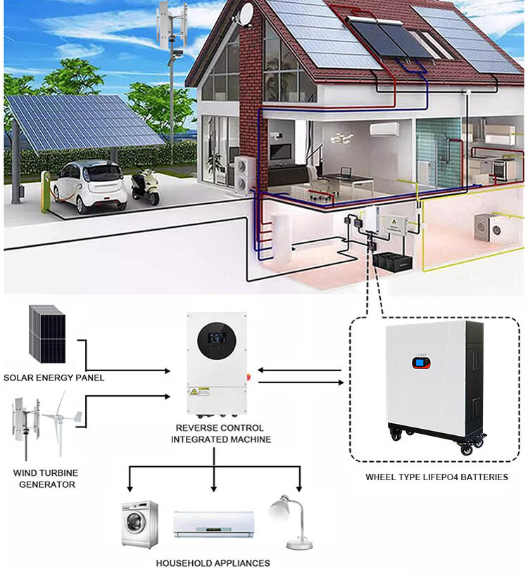 48v 51_2v wheel type lifepo4 battery for solar energy storage-5