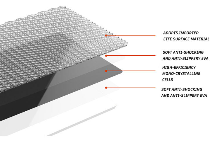 100W Outdoor Solar Panel Portable Foldable Solar Panels details