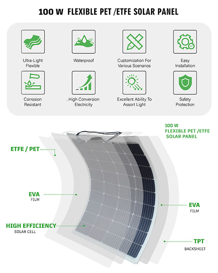 1800W Flexible Thin Film Boat Solar Panel System for Marine Yacht supplier
