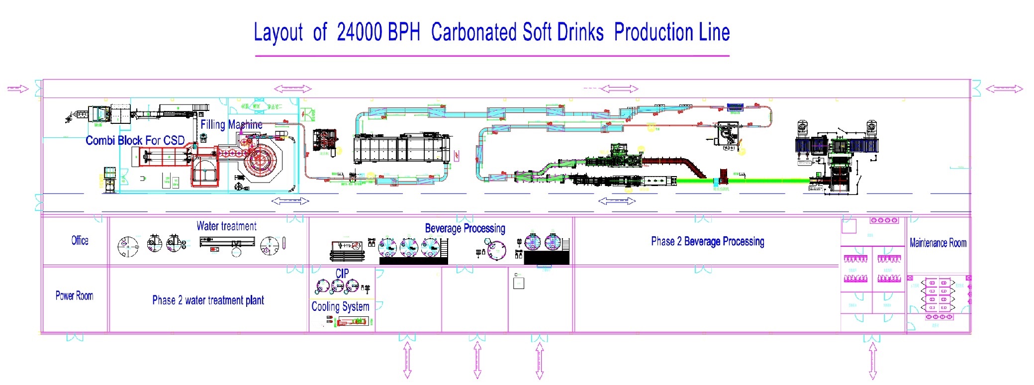 Complete automatic 24000BPH carbonated drink combiblock blowing filling capping machine supplier