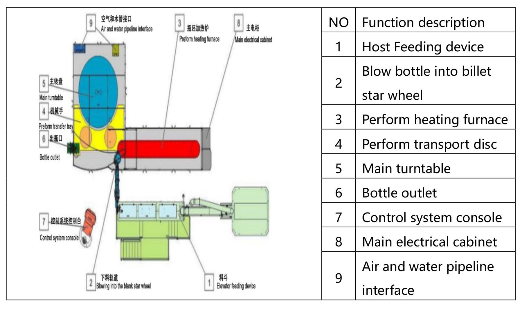 8000-10000bph Combiblock aseptic pasteurized milk blowing filling capping machine flavor yogurt processing bottling line factory