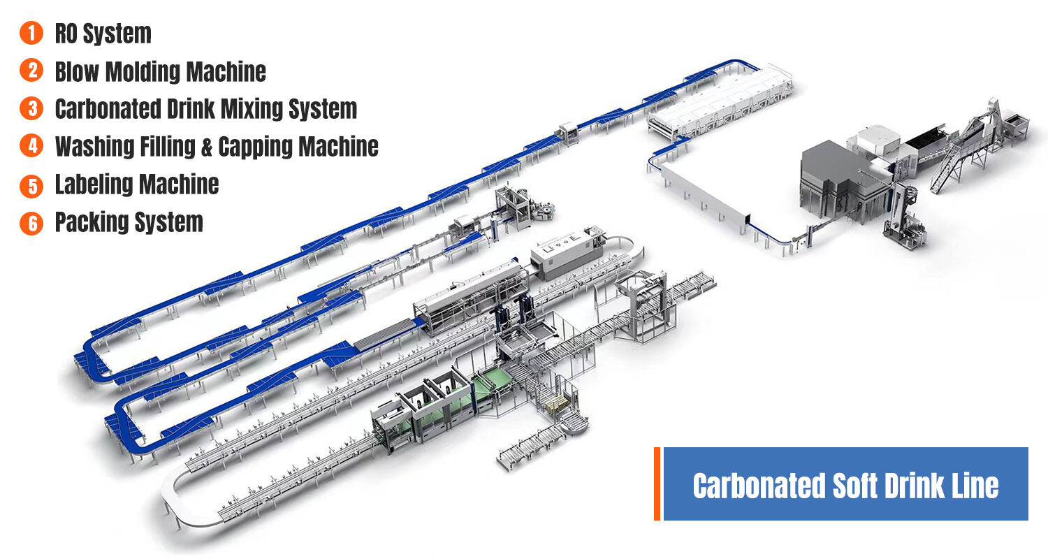 Complete automatic round bottle aseptic juice washing filling and sealing machine manufacture