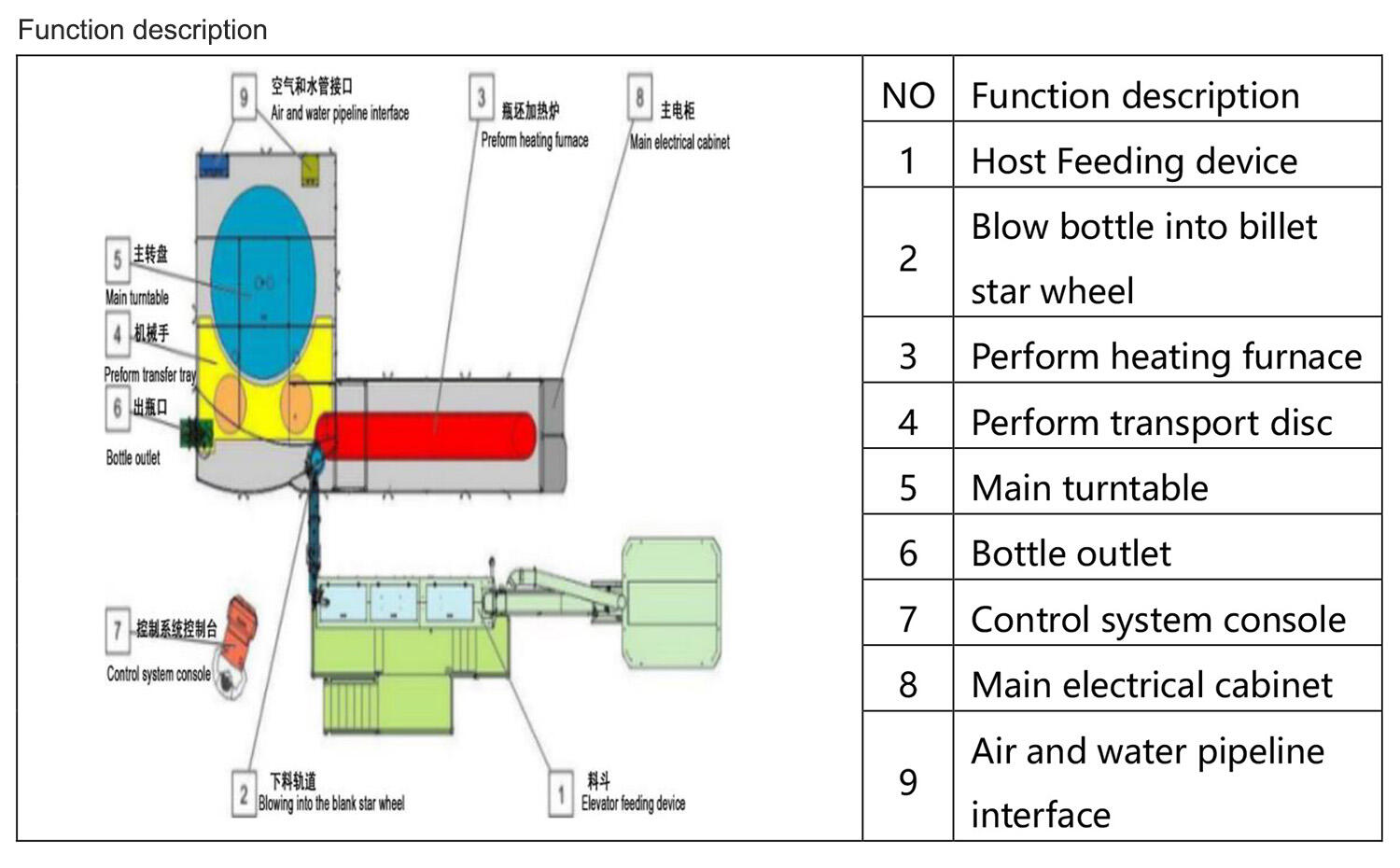 Complete automatic 24000BPH carbonated drink combiblock blowing filling capping machine factory