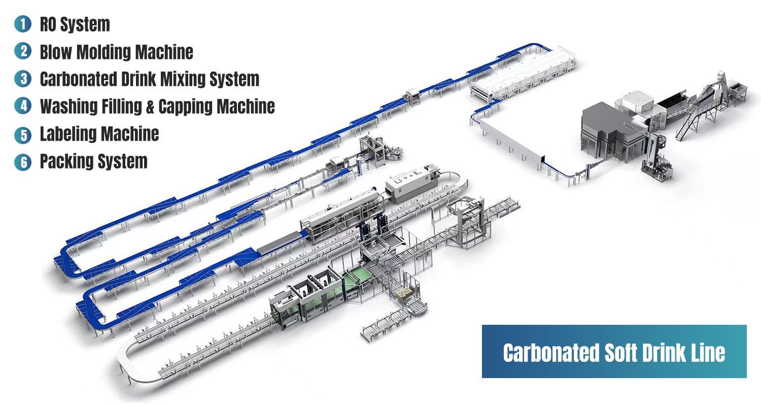 8000-10000bph Combiblock aseptic pasteurized milk blowing filling capping machine flavor yogurt processing bottling line details