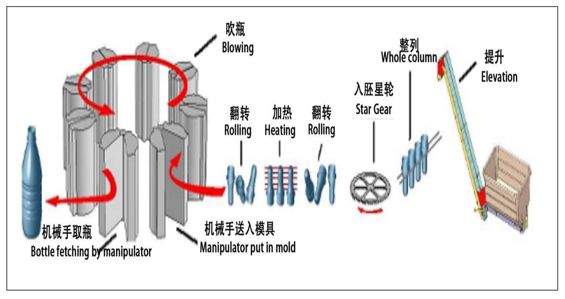 8000-10000bph Combiblock aseptic pasteurized milk blowing filling capping machine flavor yogurt processing bottling line factory