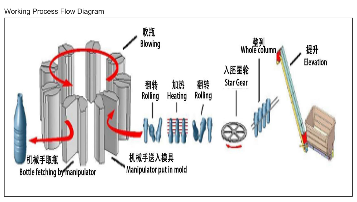 Complete automatic 24000BPH carbonated drink combiblock blowing filling capping machine manufacture