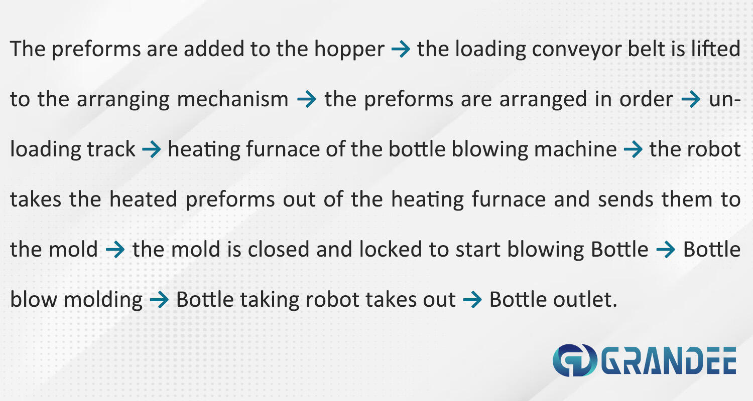 Complete automatic 24000BPH carbonated drink combiblock blowing filling capping machine factory