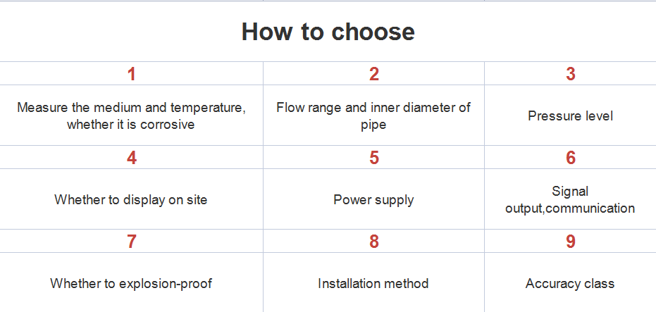 digital turbine flowmeter 1.5 inch turbine water flowmeter liquid turbine flowmeter supplier