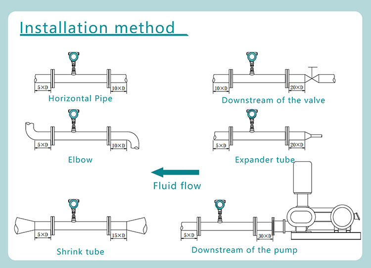 304SUS Insertion type thermal mass gas flow meter for compressed air or LPG gas mass flow meter air flow meter details