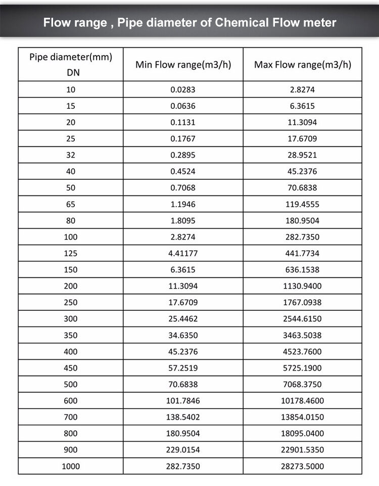 Plug-in Electromagnetic Flowmeter Conductive Liquid Slurry Flowmeter High Quality Hot Sale Flowmeter details