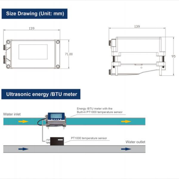 Exploring the mechanics behind ultrasonic flow meter accuracy