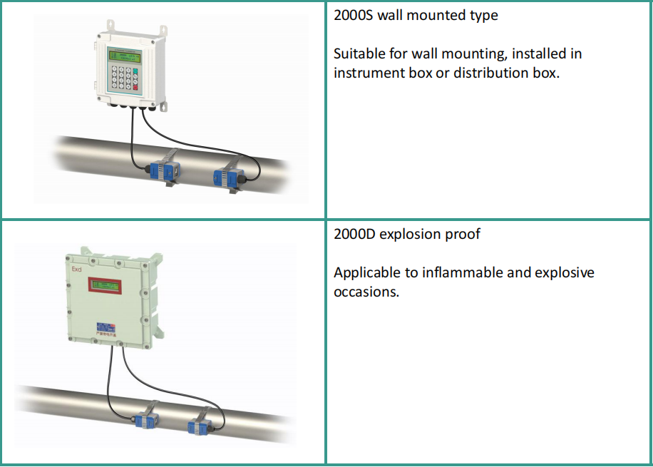 product chilled water ultrasonic flowmeter digital rs485 clampon sensor portable ultrasonic flowmeter fix mount analog modbus flowmeter-9