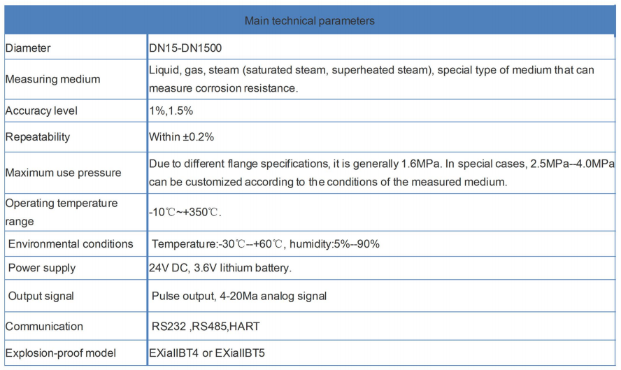 304SUS flange type vortex flow meter for heat steam measuring with 4-20mA converter gas vortex flow meter supplier