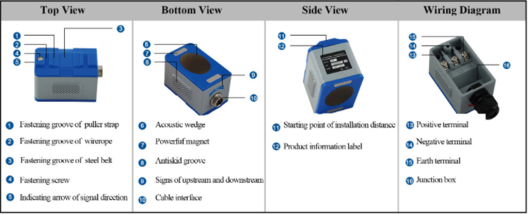 product chilled water ultrasonic flowmeter digital rs485 clampon sensor portable ultrasonic flowmeter fix mount analog modbus flowmeter-10
