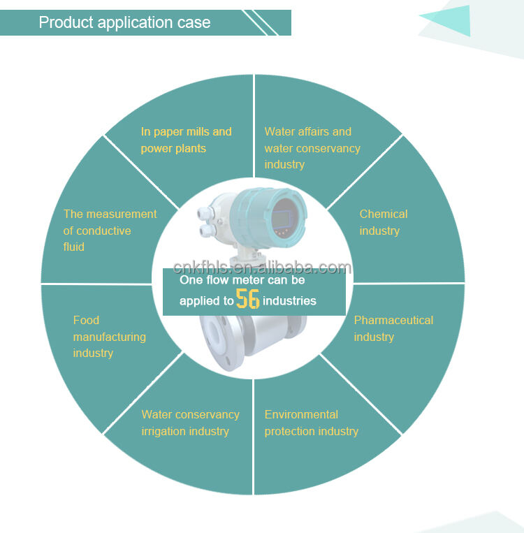 digital water electromagnetic flow meter with IP68 for underground well water supply 420ma electromagnetic flow meter factory