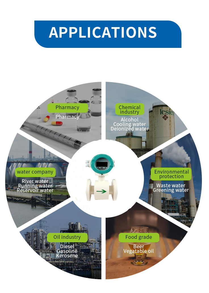 Electromagnetic flowmeter chemical plant ptfe liner 316l electrode flange flowmeter RS485 DN50 4-20mA sewage treatment flowmeter supplier