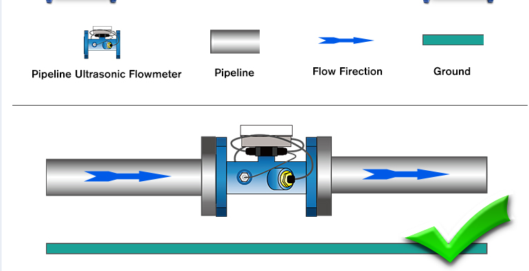 3'' battery powered two-channel ultrasonic water meter with MBUS MODBUS communication smart water meter flowmeter supplier