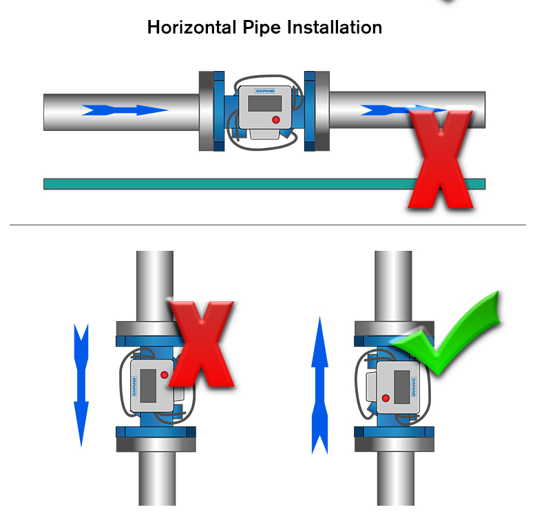 3'' battery powered two-channel ultrasonic water meter with MBUS MODBUS communication smart water meter flowmeter supplier