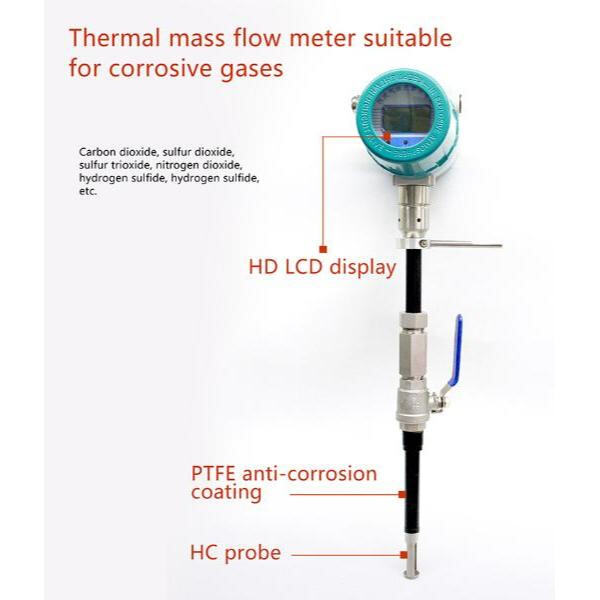 Different types of thermal gas mass flow meters and their features
