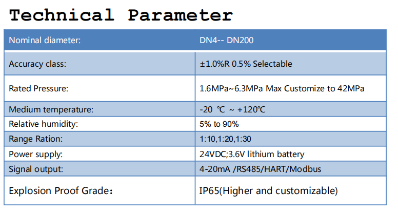 digital turbine flowmeter 1.5 inch turbine water flowmeter liquid turbine flowmeter supplier