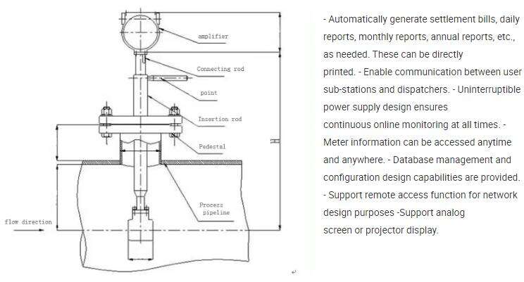 Steam gas liquid vortex flow meter LPG gas vortex flow meter vortex turbine gas flow meter gas vortex swirl flow meter manufacture