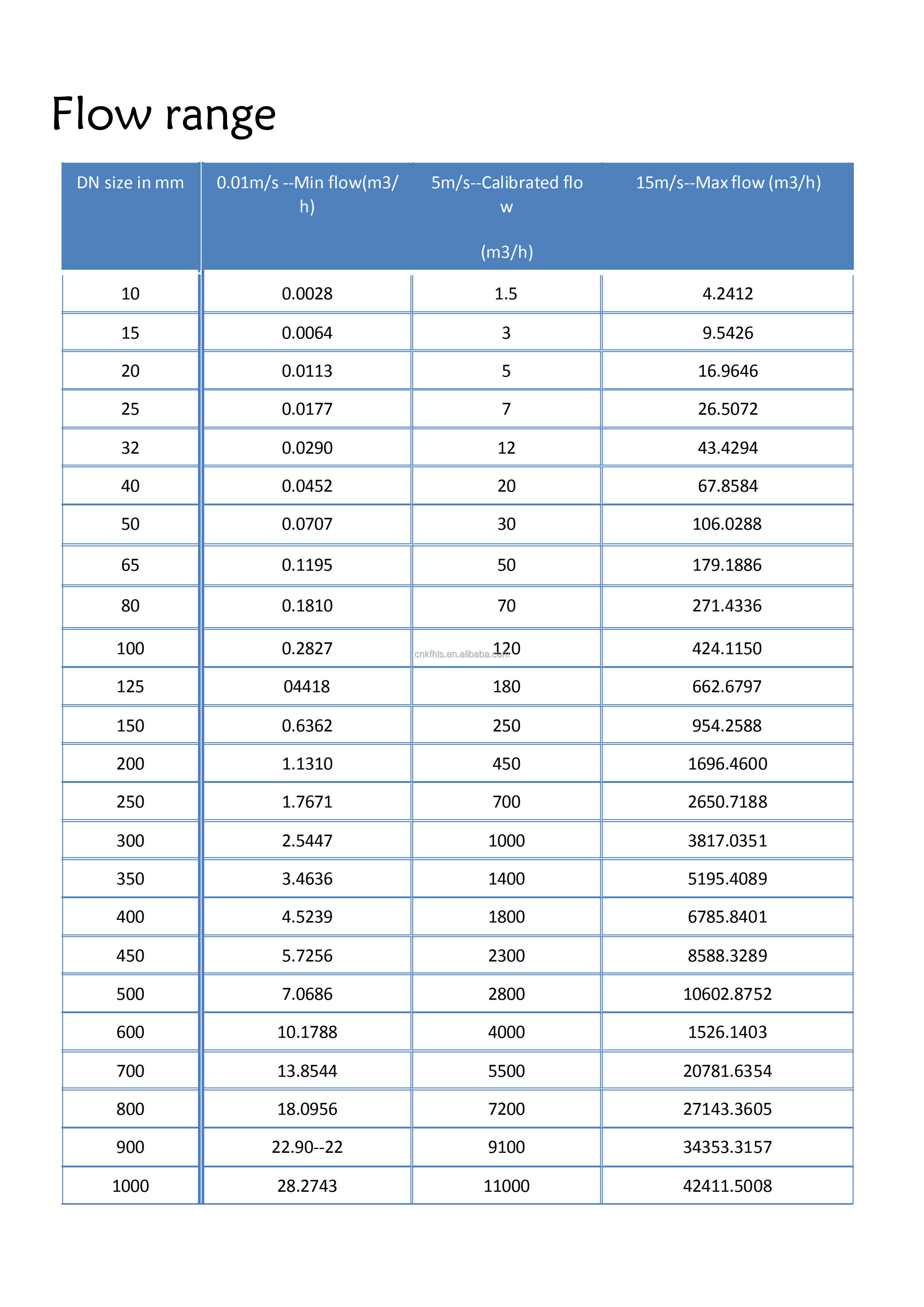 DN50 Split Type Water Electromagnetic Flow Meter Smart Water Digital Flow Meter Sewage Liquid Slurry Seawater Flowmeter factory