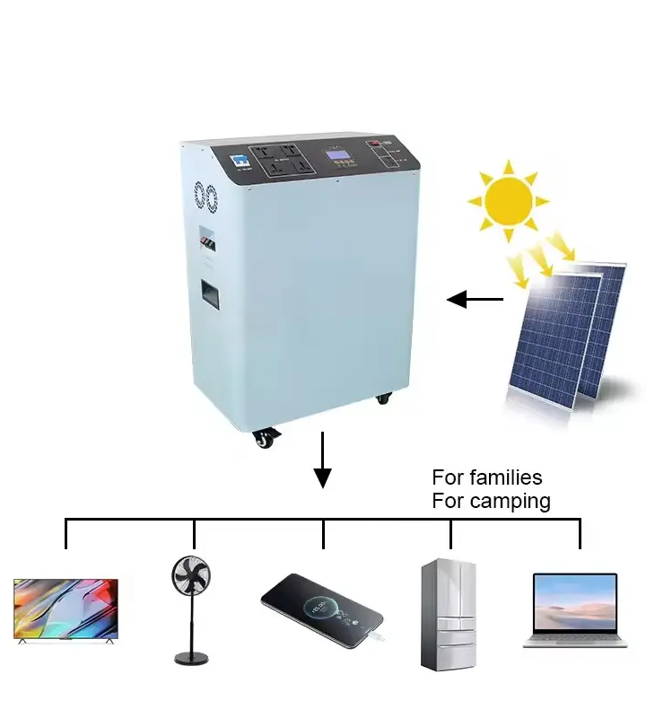 Find the Perfect Match for Your Energy Storage Needs with Henry Batteries