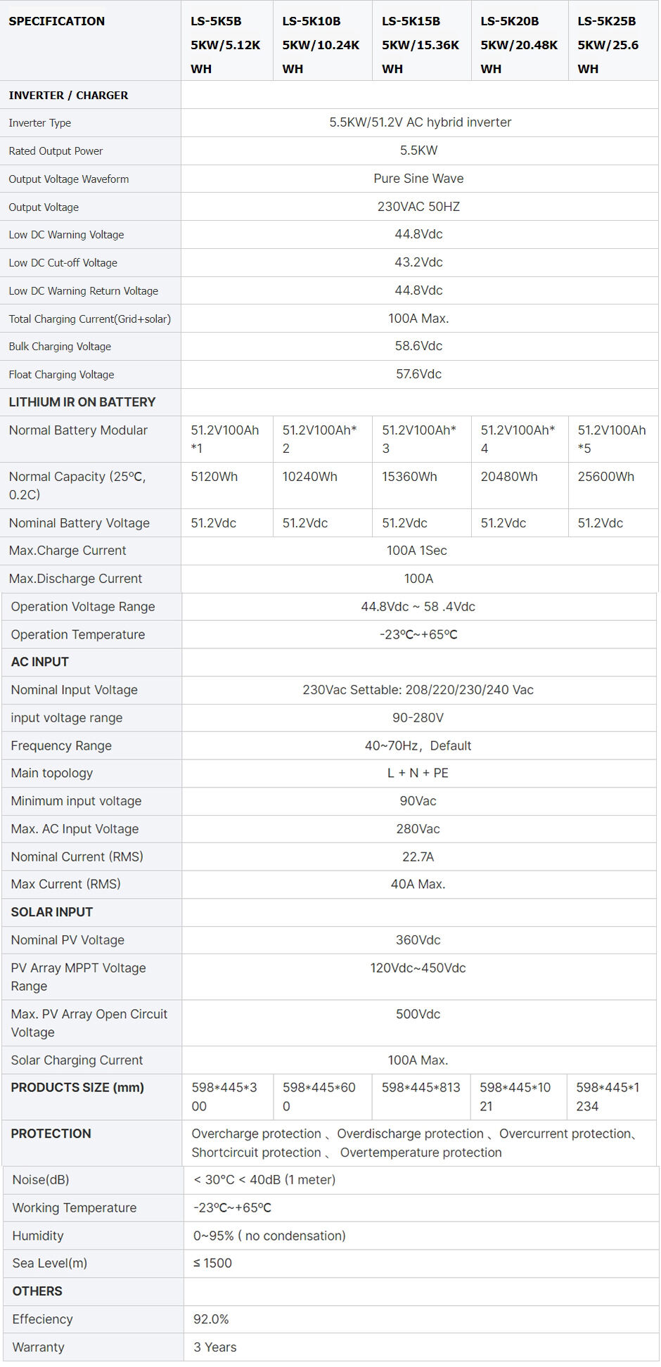 EcoStable 5KW Hybrid Grid + 5KWh Battery Energy Storage Unit details