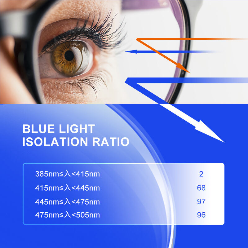 Photon New Arrival White base HMC 1.56 Photogrey green Coating UV420 Optical Lens Blue cut Photochromic lenses details