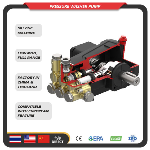 The High Pressure Triplex Pump".