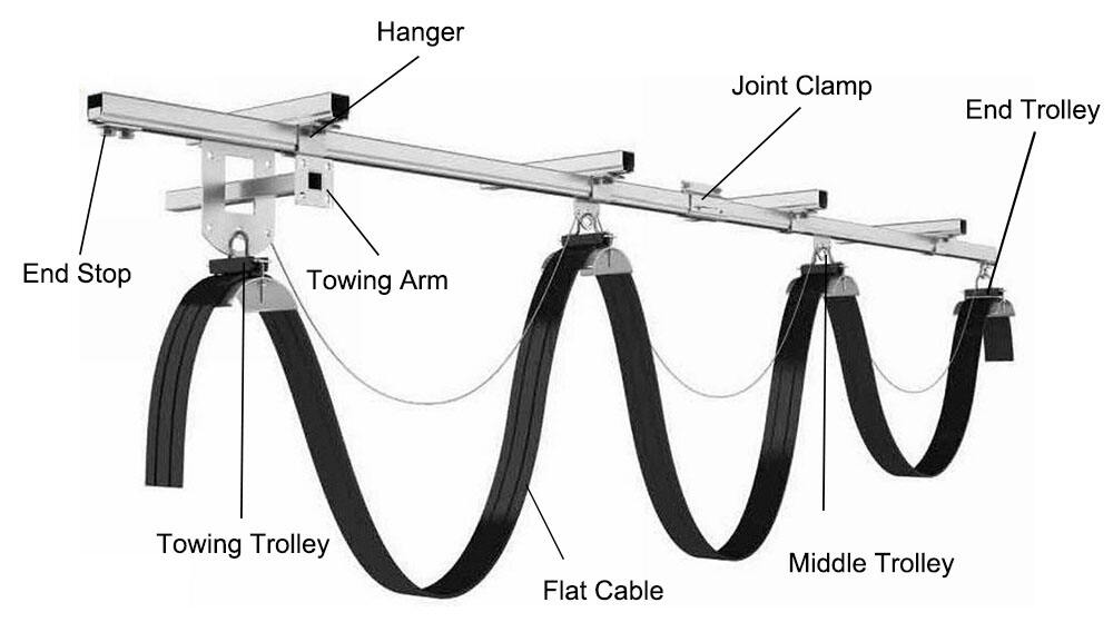 C32 C Track Towing Trolleys Festoon Flat Cable System factory