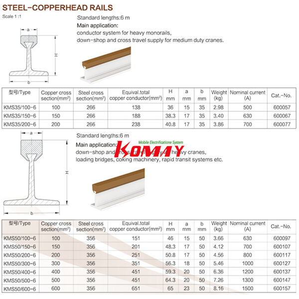 Performance supérieure avec la technologie de barre conductrice Copperhead