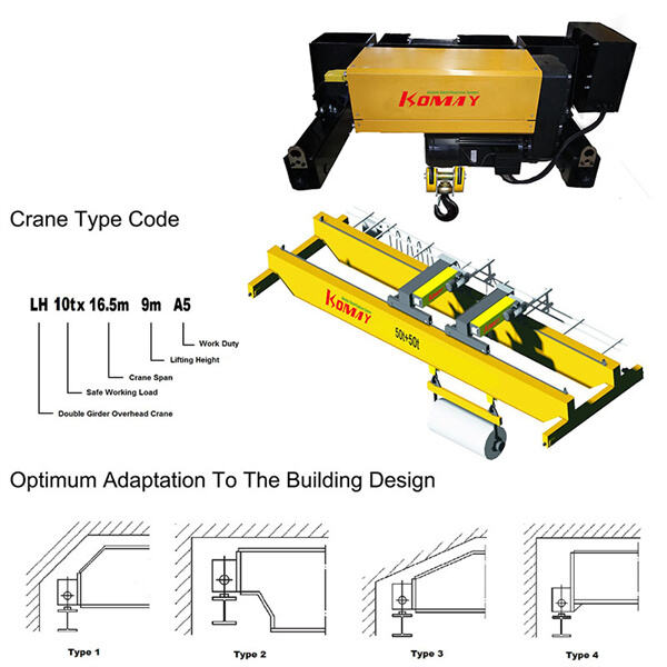 The Benefits of Electric Hoists