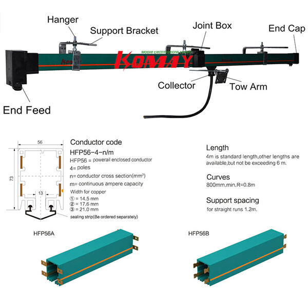 Systèmes de rail de contact innovants pour des flottes de toutes tailles et tous secteurs d'activité.
