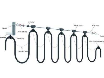 Need for precautions during the installation of the sliding touch wire